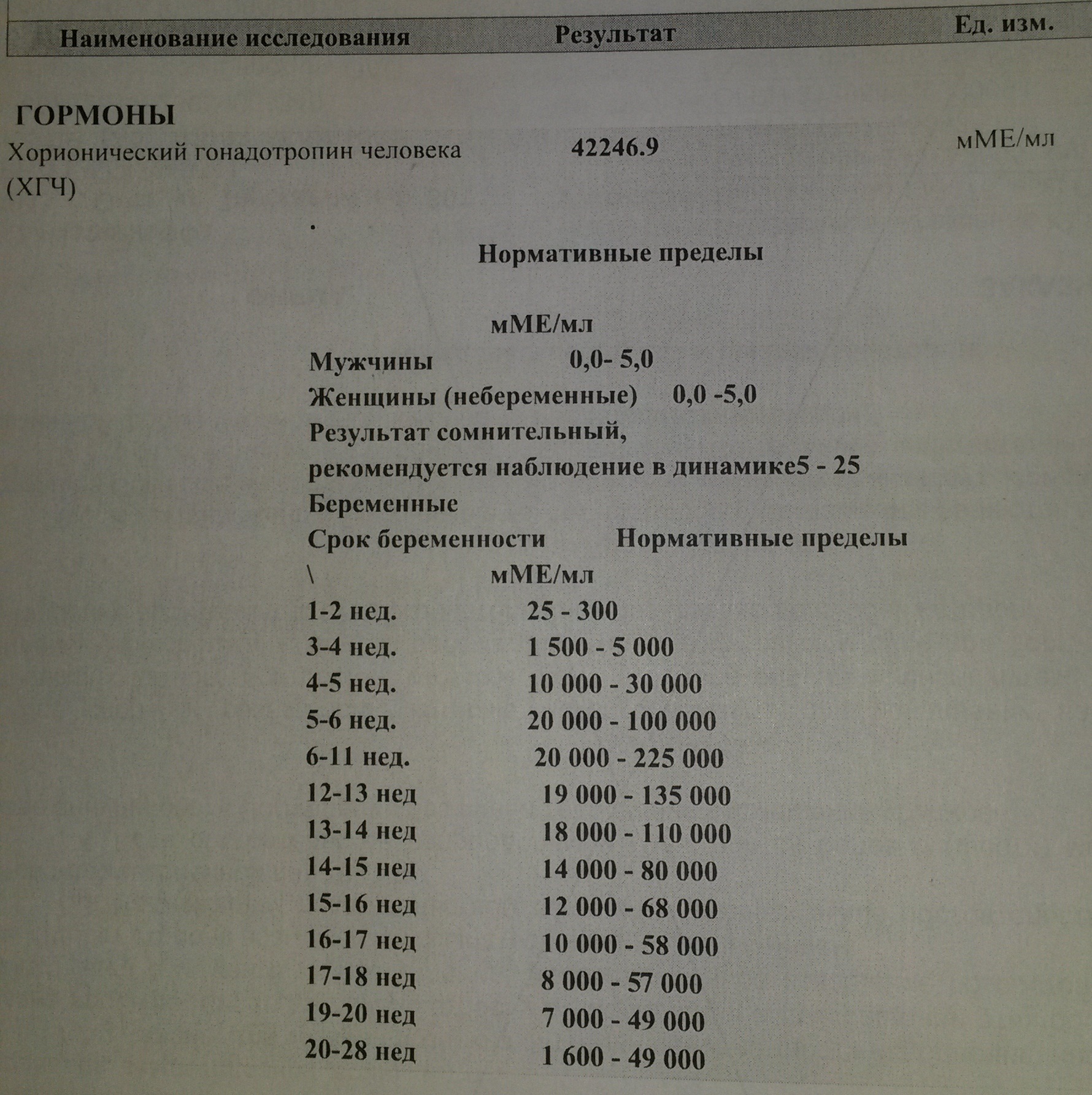 Нормы хгч. ХГЧ В ММЕ/мл по неделям беременности. ХГЧ ММЕ/мл нормы. Норма ХГЧ при беременности по неделям в ММЕ/мл. Расшифровка ХГЧ при беременности ММЕ/мл.